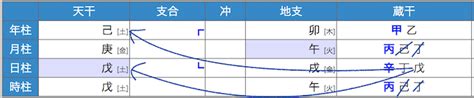 身強 身弱|四柱推命の身強身弱の判断方法とそれぞれの心地のよ。